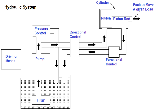82.hydraulic transmission system