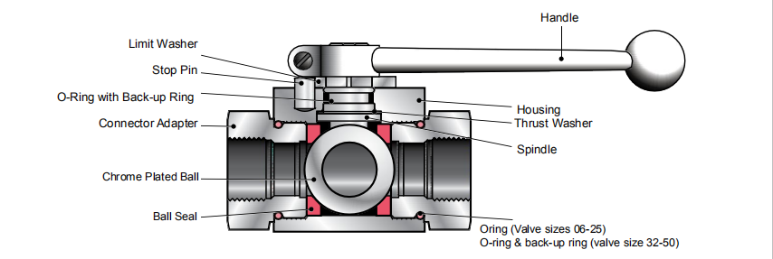 standard ball valve