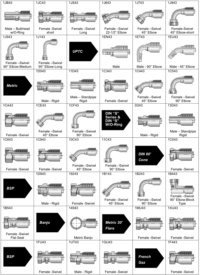 Hydraulic Fitting Types Chart