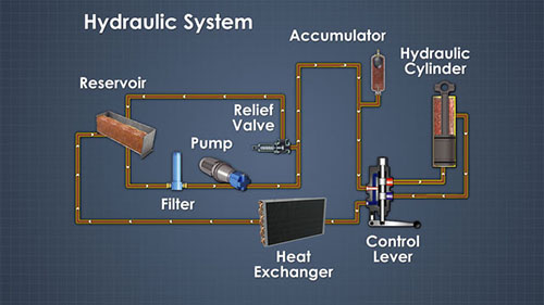 77.hydraulic-system-equipment-Full