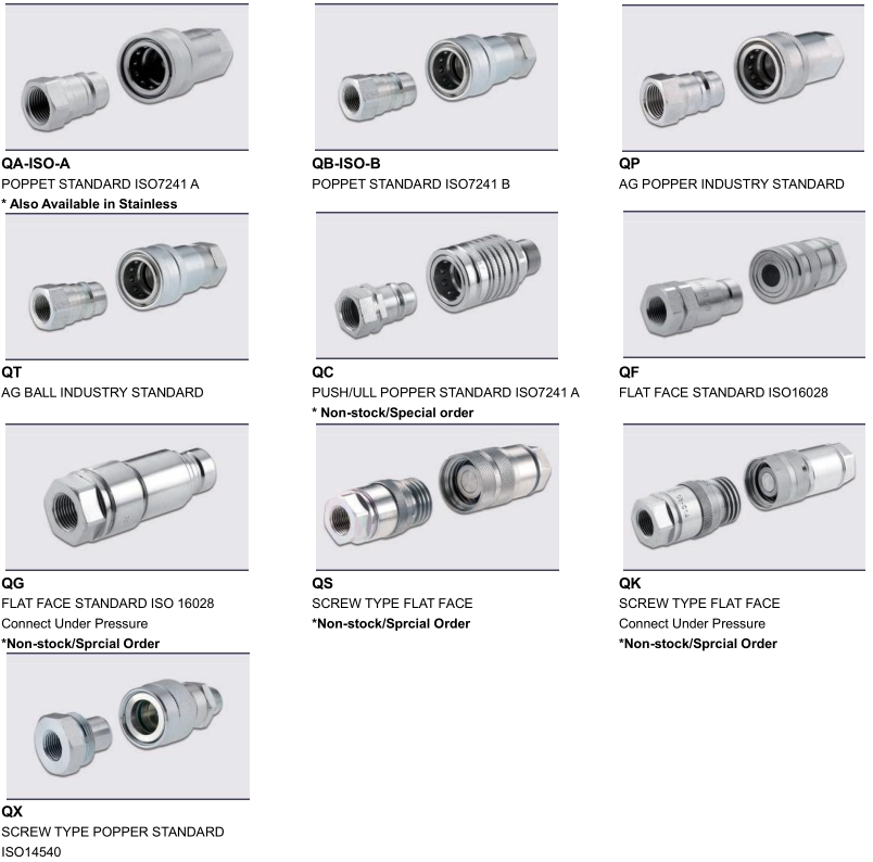 Hydraulic Quick Release Coupling