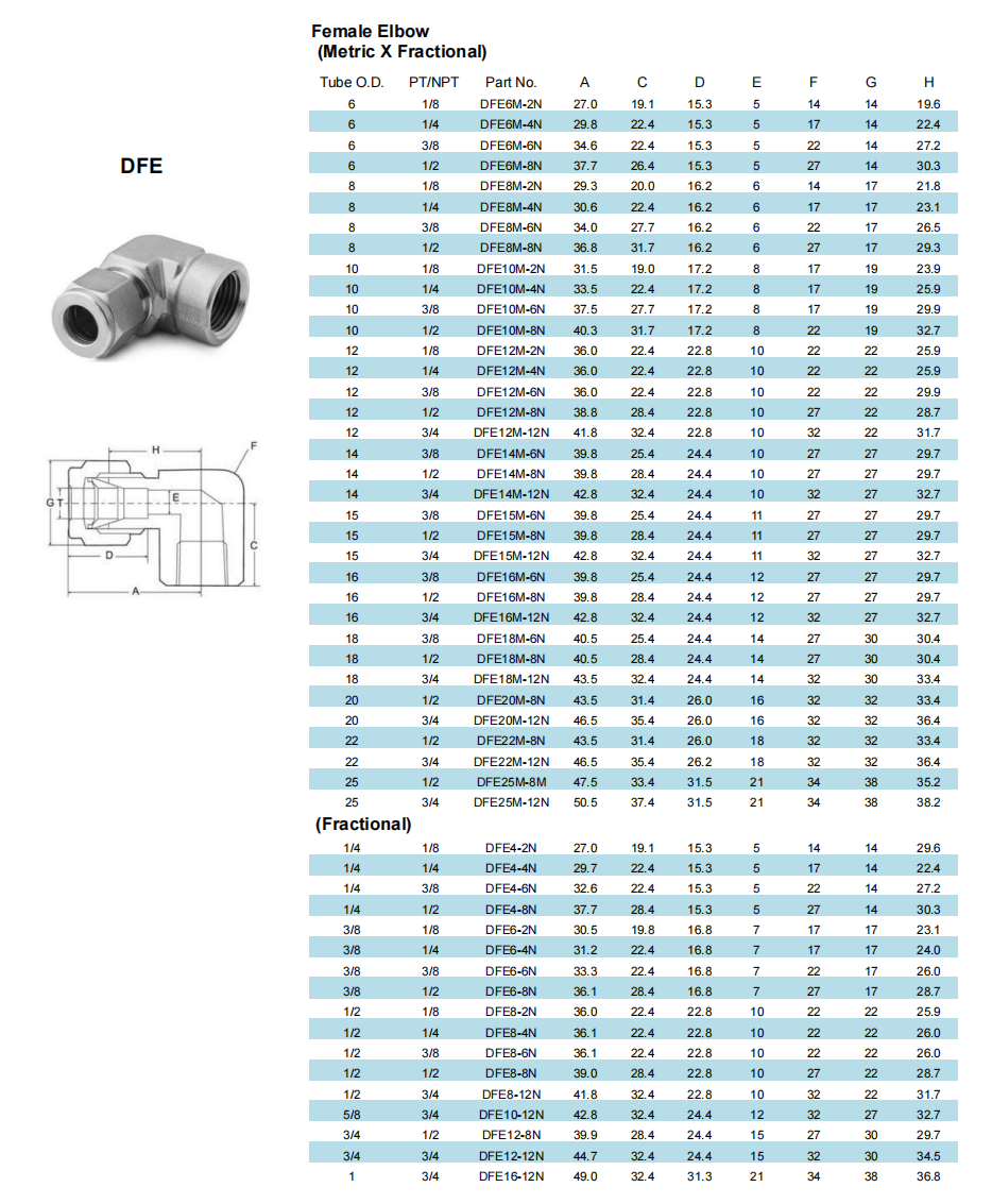 JAZZY Tube Fitting Stainless Steel Npt Compression Fitting Swagelok ...